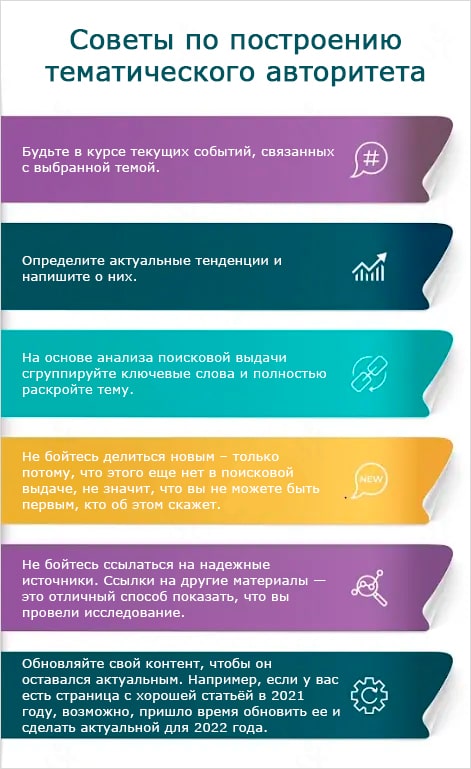 Cоветы по построению тематического авторитета