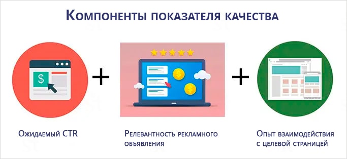 Компоненты показателя качества